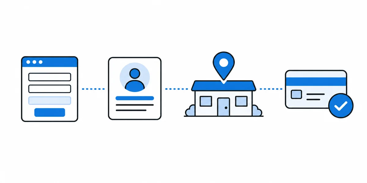 Flat illustration of four steps joined by a line: a registration form, an account profile, a map pin on a testing center, and a payment card with a confirmation check